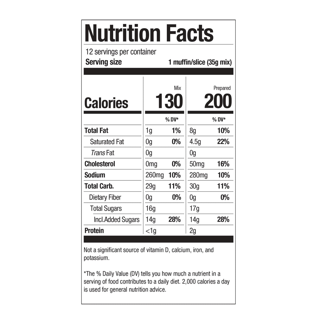 Gluten-Free Raspberry White Chocolate Muffin and Bread Kit