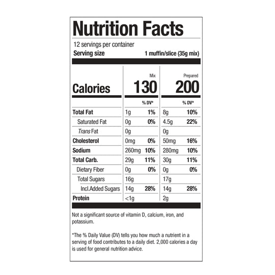 Gluten-Free Raspberry White Chocolate Muffin and Bread Kit